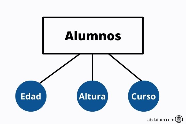 Introducir 79 Imagen Ejemplos De Modelo Relacional En Base De Datos Abzlocalmx 1588