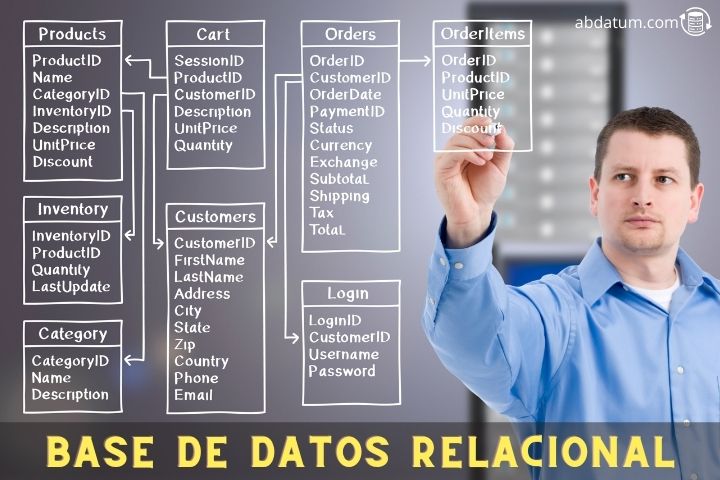 base de datos relacional, descubre el modelo relacional y algunos ejemplos