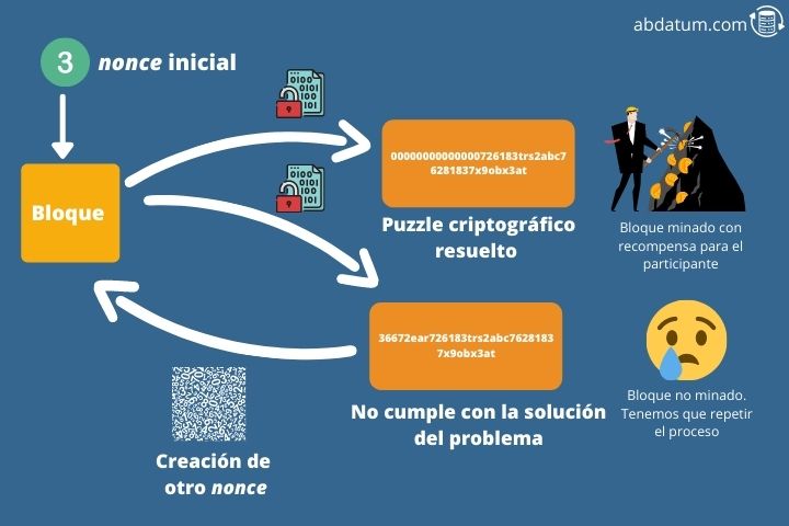 Qué Es Blockchain Aprende La Tecnología De Cadena De Bloques 9353