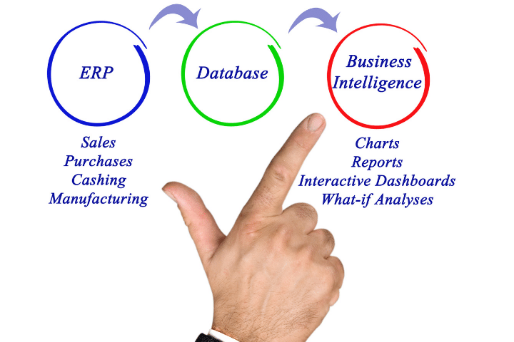 what are etl processes