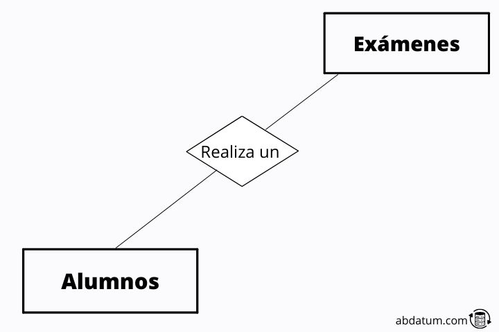 Base de datos relacional | Qué es, Características y Ejemplos